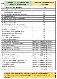 28.06.2021 21:15 meksus twitteri kapatmaya çalışan ve başaramayanlar siber savunma mekanizması oluşturacak. Kirklareli Universitesi Uluslararasi Iliskiler Bolumu Siralama Klu Iibf Uluslararasi Iliskiler Bolumu Iyilesecegiz