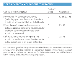 Recognition And Management Of Motor Delay And Muscle