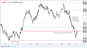 Faraday Cad Jpy Bears Are At It Again