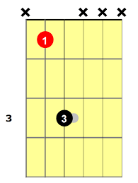 Electric Guitar Chords A 5 Step Guide For Rapid Chord Skill