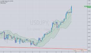 Espresso machine and coffee grinder packages. Https Www Tradingview Com Chart Btcusdt Pvbbqwhq Btc Hit 58k As Projected What S Next Short Term Https Www Tradingview Com Chart Algousdt Uyjjtcnf Algo Bullish Https Www Tradingview Com Chart Bnbusdt Gzuphlsp Be Ready To