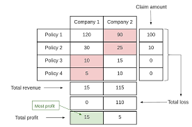 The original dataset covered deposit insurance schemes through 2003. Aicrowd Insurance Pricing Game Challenges