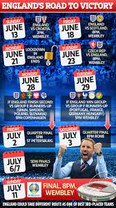 They open their campaign against croatia on june 13 before facing rivals. Euro 2020 Tv Channel Schedule Itv And Bbc Games For Summer Plus All England Fixtures