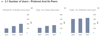 How Pinterest Can Drive User Growth