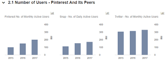 how pinterest can drive user growth