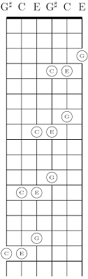 Guitar Tunings Wikiwand