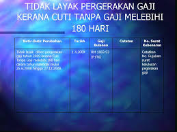 Adapun cuti ini merupakan kondisi dimana seseorang karyawan/buruh terlepas dari tanggung jawab pekerjaan untuk beberapa hari. Bab C Cuti Ppt Download