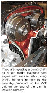The 2.4 liter four cylinder engine in a 2004 toyota camry has a timing chain so there is no timing belt to change as a maintenance item. Timing Chains Gears Engine Builder Magazine