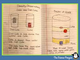 New Notebook Blog Series Properties Of Matter The Science Penguin Science Penguin Properties Of Matter Interactive Science Notebook