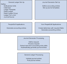 Peoplesoft Enterprise Application Fundamentals 9 1 Peoplebook