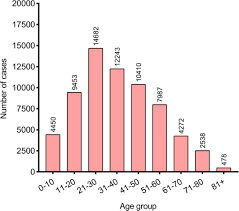 The world health organization has estimated that more than 70% of the global at risk population live in the who southeast asia and western pacific region, which account for nearly 75% of global disease burden from dengue. Dengue Fever And Dengue Virus In People S Republic Of China Wu Reviews In Medical Virology Wiley Online Library