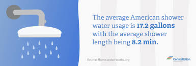 How Much Water Do You Use In A Shower Shower Water Usage Shower Sizes