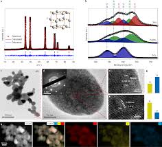 Zirconium Nitride Catalysts Surpass Platinum For Oxygen