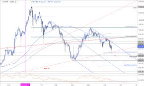 eth usd price analysis ethereum rebounds from multi month