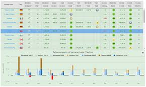 The Dividend Income Of The Most Seasoned Dividend Bloggers