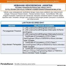 Jawatan kosong 2019 terkini ok? Iklan Jawatan Pegawai Pendidikan Pengajian Tinggi 7 Kerja Kosong Kerajaan