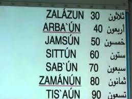 El traductor del árabe te permite traducir textos en árabe al castellano, inglés, francés, italiano, portugués,., o viceversa. Traductor E Interprete Arabe Frances Espanol Portugues Brasil Youtube