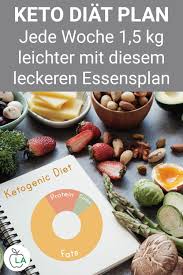 Ketogene Diat Ernahrungsplan Leckerer Keto Diat Plan Zum Abnehmen Ketogene Diat Ernahrungsplan Ketogene Ernahrung Rezepte Diat Ernahrungsplan