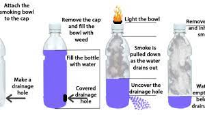 Light the cannabis and slowly pull the smaller bottle upwards out of the water while the bottle fills with smoke. How To Make Waterfall Bongs Marijuana Science