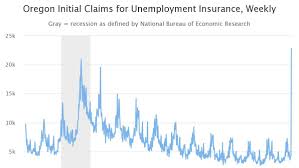 Maybe you would like to learn more about one of these? Oregon Unemployment Claims Jump Due To Covid 19 Forced Shutdowns