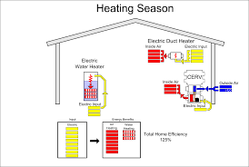 Build Equinox Featured Article Understanding The House As A System