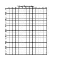 valence electron chart