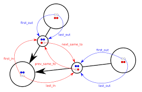 I would like to convert an integer into an array, so that it looks like the following: Graph Implementation C Stack Overflow