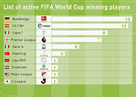 Photos newsletter mobile apps lite.fcbayern.com. Thanks To Shkodran Mustafi Bundesliga Is Now The League With The Most World Cup Winners Soccer