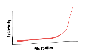 frontend metrics css specificity dev community