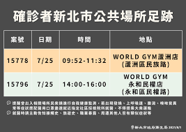 疫情急反彈 消息指本港今日新增約45宗確診 ，《 頭條日報 》，2020年11月21日。. Dylgd7xci Uoem