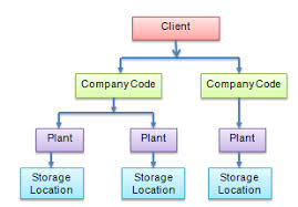 what is sap mm sap material management module business