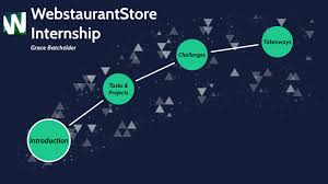 Intern Panel Presentation by Grace Batchelder