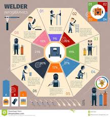 Welder Infographics Set Stock Vector Illustration Of