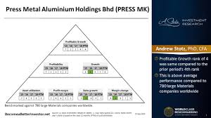 Should you invest in press metal aluminium holdings berhad (klse:pmetal)? World Class Benchmarking Of Press Metal Aluminium Holdings Berhad