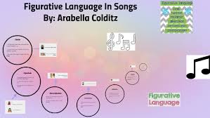 Pop songs which include figurative language. Figurative Language In Songs By Jennifer Edwards