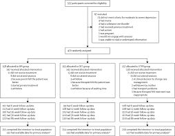 We did not find results for: Cognitive Behavioural Therapy And Short Term Psychoanalytical Psychotherapy Versus A Brief Psychosocial Intervention In Adolescents With Unipolar Major Depressive Disorder Impact A Multicentre Pragmatic Observer Blind Randomised Controlled