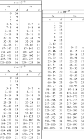 Sin(at)+ atcos(at) ( ) 2 222 2as sa+ 13. 1 Number D Of Poles To Represent The Laplace Transform Of Nonreflecting Download Table