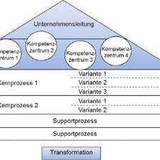 Grundlagen des verhaltens in organisationen. Pdf Theoretische Grundlagen Und Praktische Gestaltung Der Organisation