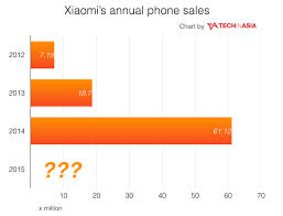 Xiaomi Doesnt Want You To Know About Recent Sales Figures