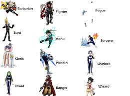 Each class will have several subclass options, allowing you to focus your character down a specific progression as you level. My Hero Academia As D D Classes Explanation For Each In Comments Dndanimemes