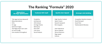 Within the onpage analysis, bavoko seo tools provides you with comprehensive seo audits in the wordpress backend that you can use to evaluate and optimize all contentual, structural and technical. Complete Seo Roadmap In 9 Steps For 2020 To The Top