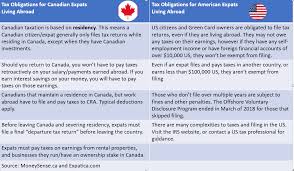 Learn about salaries, benefits, salary satisfaction and where you could earn the most. Taxes For Expats From North America Considerations For Canadians And Americans Working Abroad Xe Blog