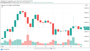 If you are exchanging bitcoin for usd or cad, you may need a cryptocurrency exchange that offers competitive rates for transferring fiat currencies to your bank account. Elon Musk Bitcoin And The Reddit Raiders 6 Things To Watch Out For For The Btc Price This Week