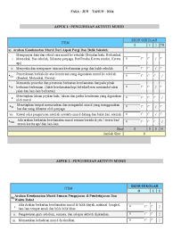 Posted 25th august 2012 by nasiruddin. Sistem Penarafan Sekolah Selamat Online