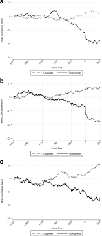 Only deposit products are fdic insured. What Moves Stock Prices Around Credit Rating Changes Springerlink