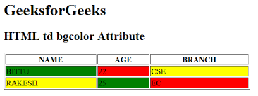 Let's change the background color of the divs by adding styles to the classes. Html Td Bgcolor Attribute Geeksforgeeks