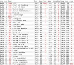 Benborowiec Com Blog Archive Better Ascii Table Shablony Raznoe