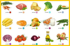 какие фрукты можно есть после родов при кормлении грудью Kakie Vitaminy Luchshe Pit Zhenshine Posle 40 45 Let Kak Vybrat Samye Horoshie Vitaminy Devushke Starshe Soroka Pyati God Vitaminy Dlya Detej Zdorove