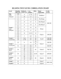 Grade Level Equivalent Online Charts Collection