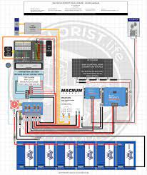 This informative guide has also been updated to included new information on prewired for solar rvs and campers. 50a Camper Inverter W Solar Alternator Charging High Res Wiring Diagram Explorist Life
